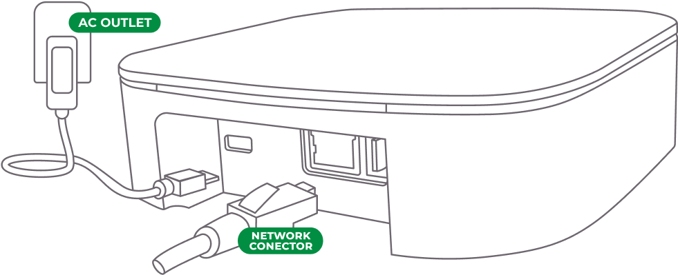 The Shipshape gateway, showing where its power adapter and network cable connect